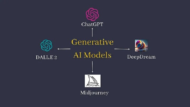 Importance of Generative AI Models