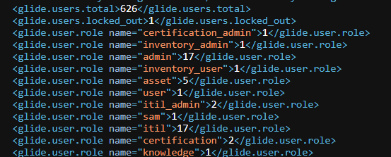 Current logged in users details servicenow tutorial 