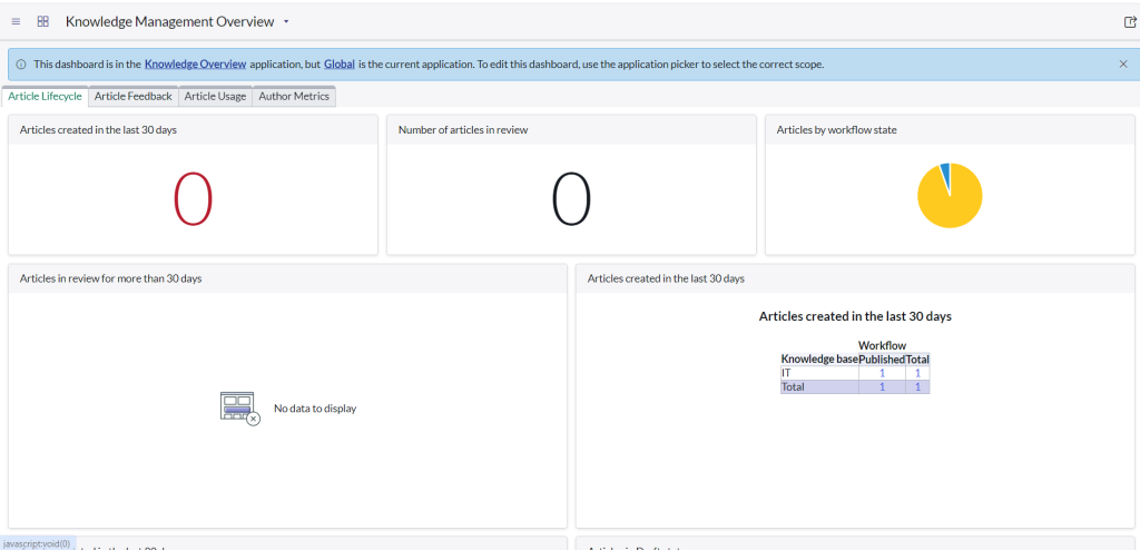 Knowledge Management Dashboard