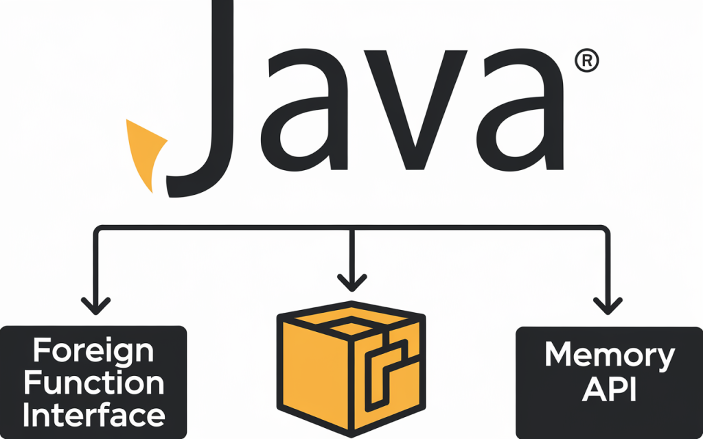 Overview of the Java Foreign Function and Memory API