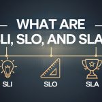 What are SLIs SLO, and SLAs