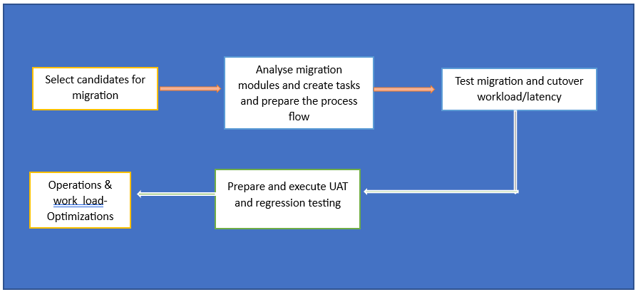 Spring Boot Microservices