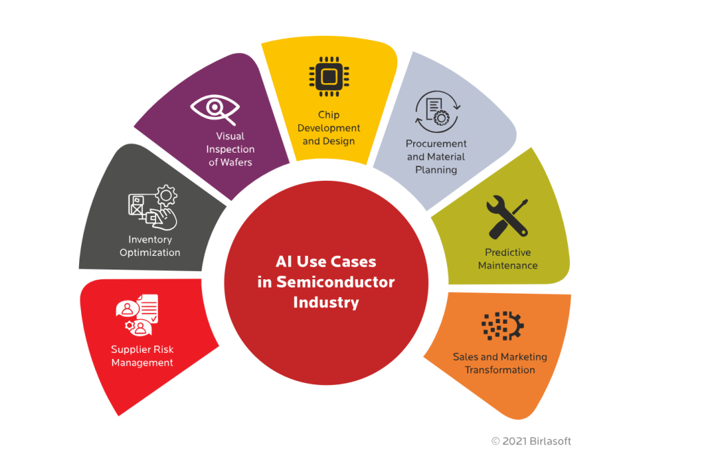 The Pivotal Role of the Semiconductor Industry in AI's Evolution