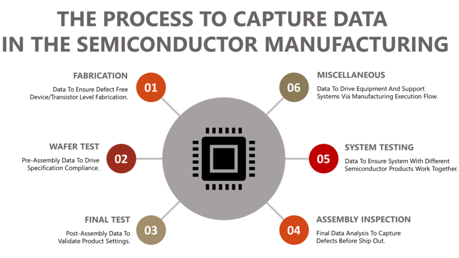 AI in Semiconductor Manufacturing: Revolutionizing Precision and Efficiency