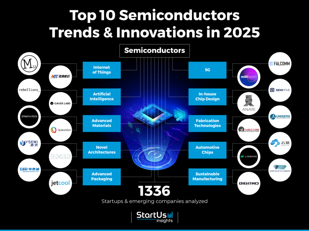 Future Trends and Opportunities for AI in Semiconductors