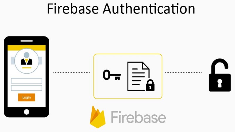 Firebase Authentication in Node.js