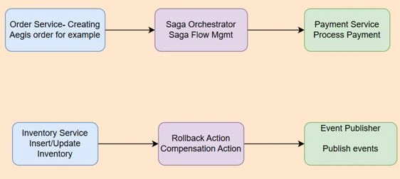 Internal Architecture Diagram: