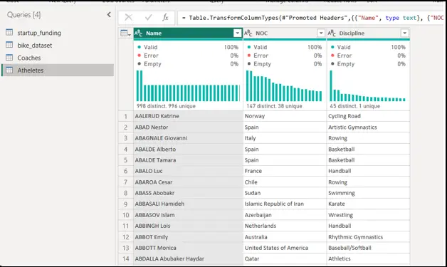 Power BI Athletes