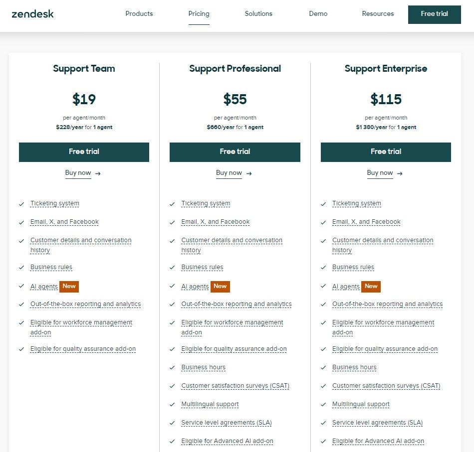 Zendesk Pricing Overview