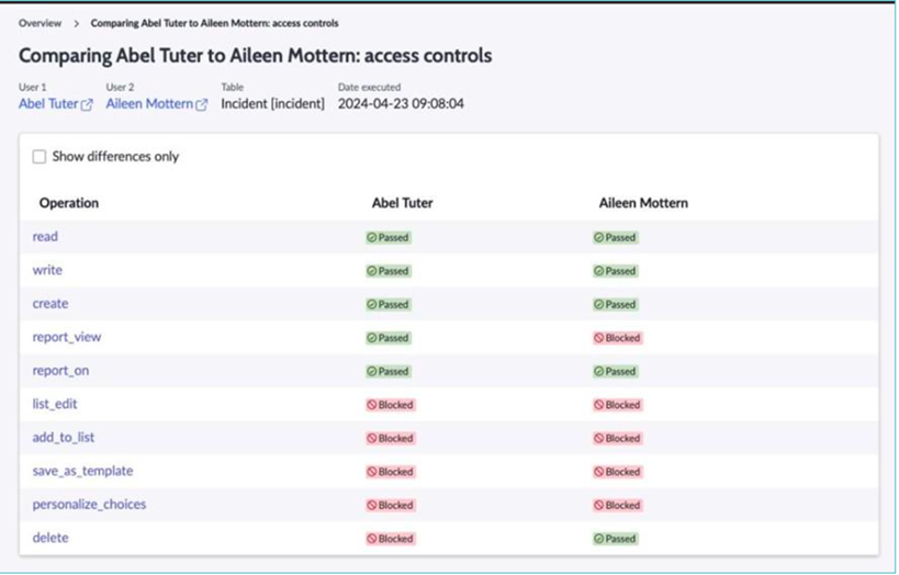 Access Analyzer Enhancements