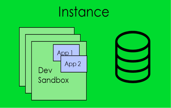 Sandbox Instance