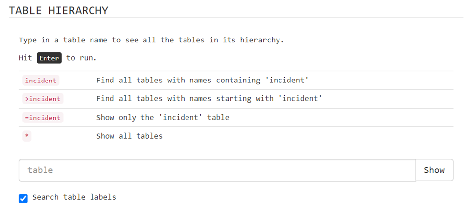 Visual Table Hierarchy