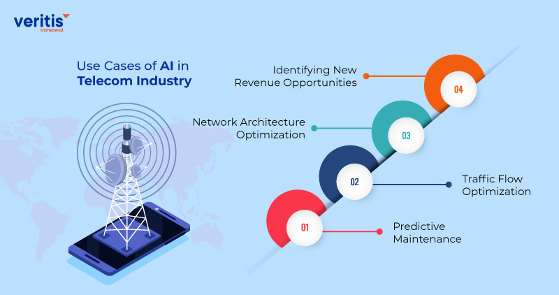 Use Cases of AI for Telecommunications in Network Optimization