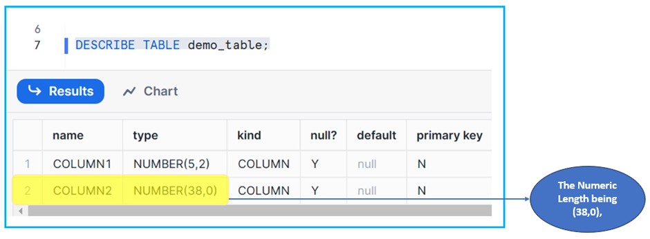 Default Length of Numeric Field