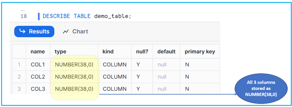 Columns Stored as Number