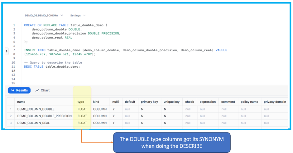 Double Type Values