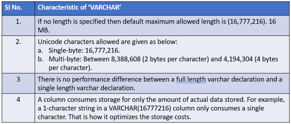 VARCHAR Properties