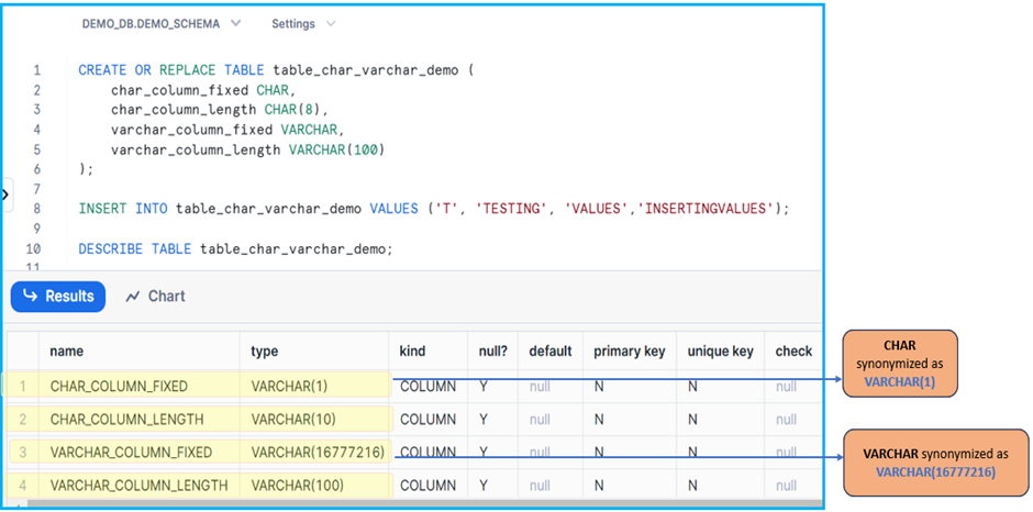 CHAR and VARCHAR Example
