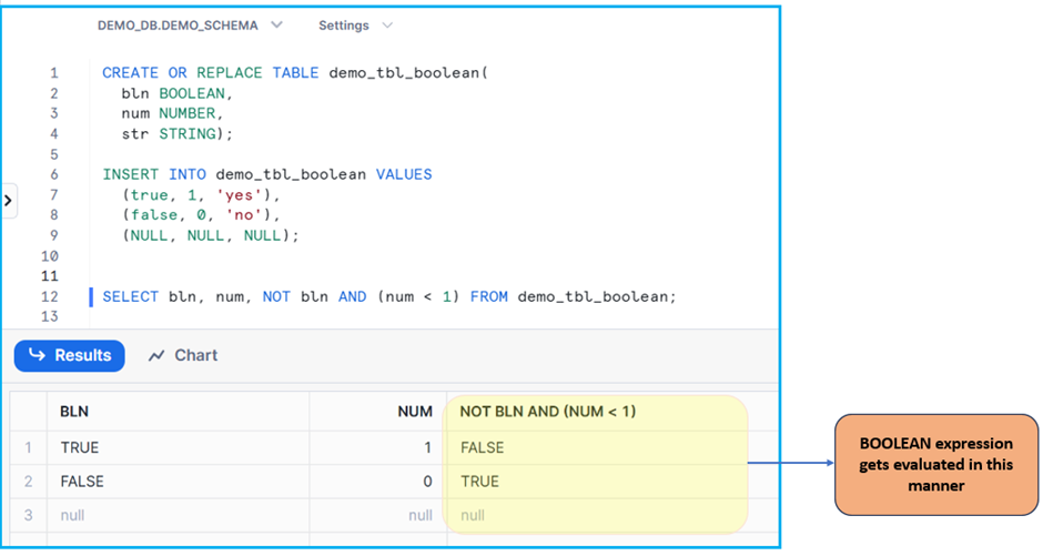 Boolean Data Type Example