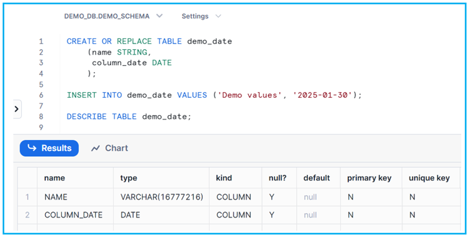 DATE Data Type Example