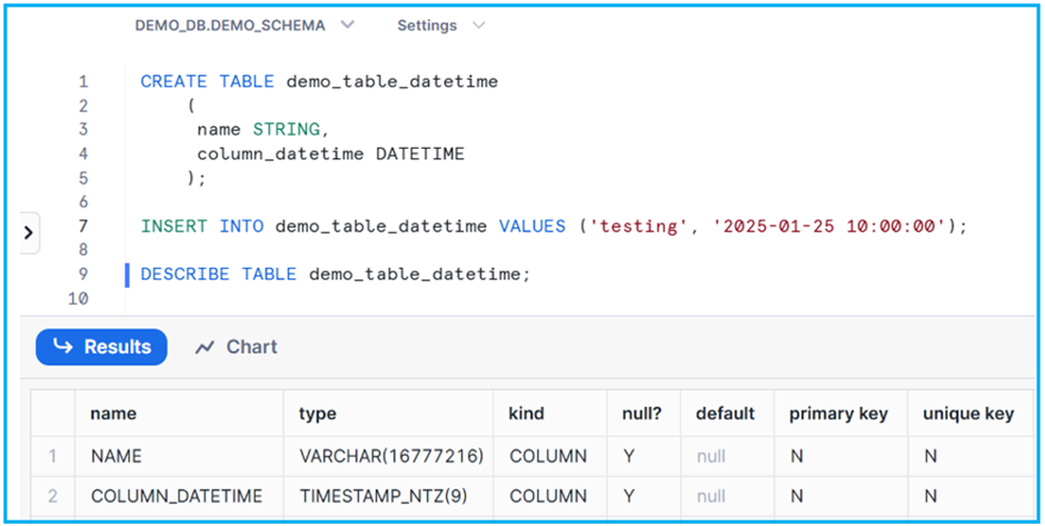 DATETIME Data Type Example