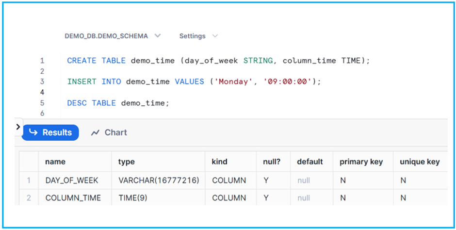 TIME Data Type Example