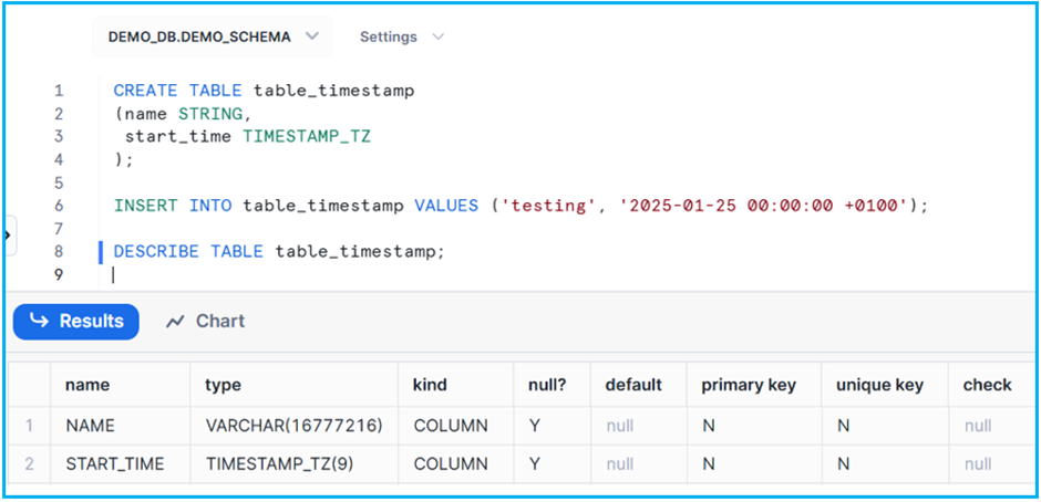 TIMESTAMP Data Type Example