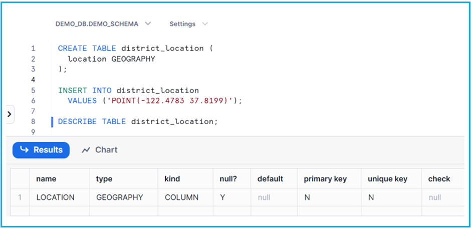 GEOGRAPHY Data Type Example