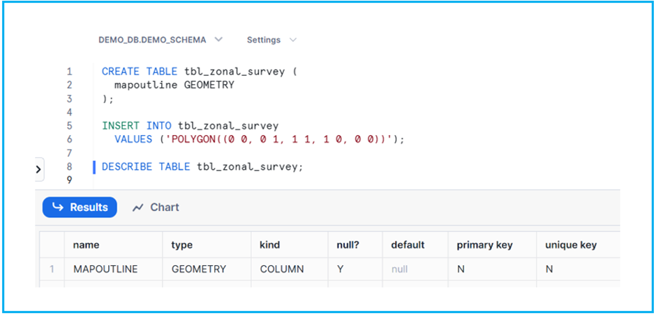 GEOMETRY Data Type Example