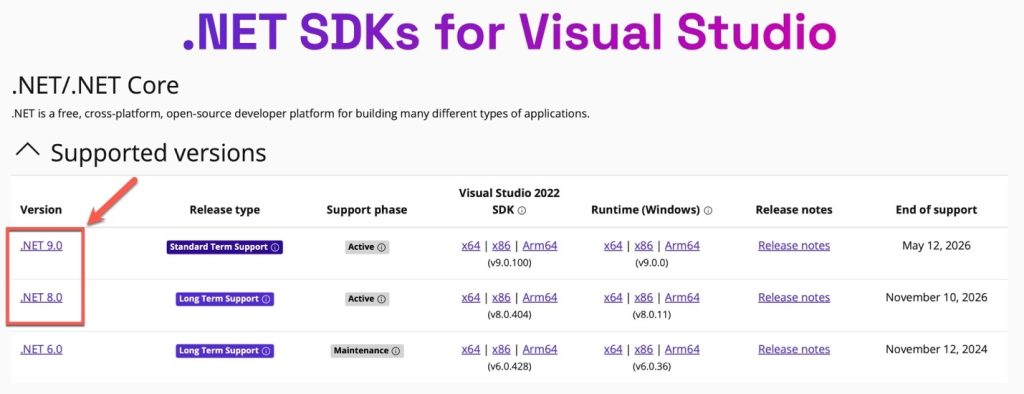 Visual Studios SDKs