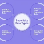 Widely Used Snowflake Data Types