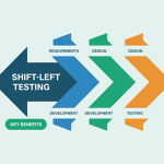 Key Benefits of Shift Left Testing in Agile Development