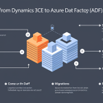 Migrate Data from Dynamics 365 CE to Azure Using ADF