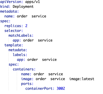 Kubernetes Deployment for Order Service