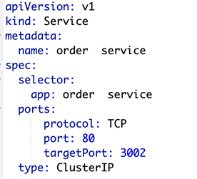 Kubernetes Deployment Order Service