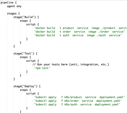 CI/CD Pipeline with Jenkins