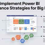 How to Implement Power BI Governance Strategies for Big Firms